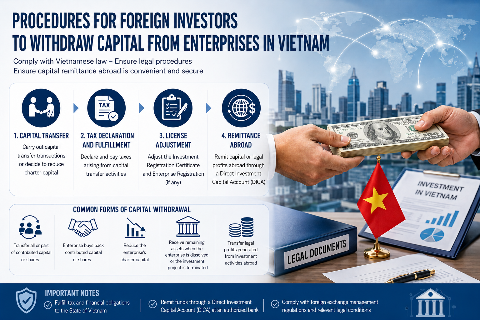 Procedures for Foreign Investors to Withdraw Capital from Enterprises in Vietnam
